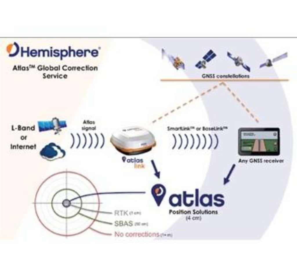 Hemisphere Atlas GNSS Global Correction Service