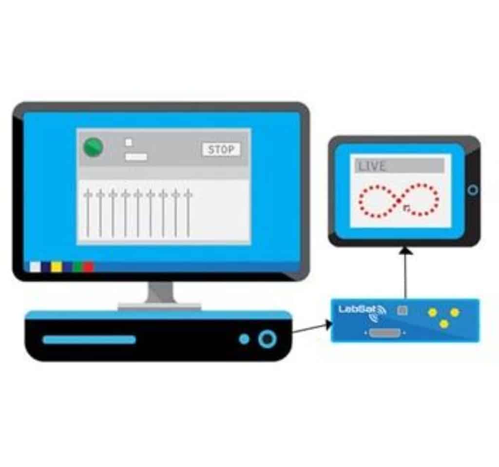 LabSat 3 Wideband SYstem