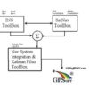 GPSoft NSI and Kalman Filter Toolbox for MATLAB