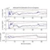 GPSoft NSI and Kalman Filter Toolbox for MATLAB