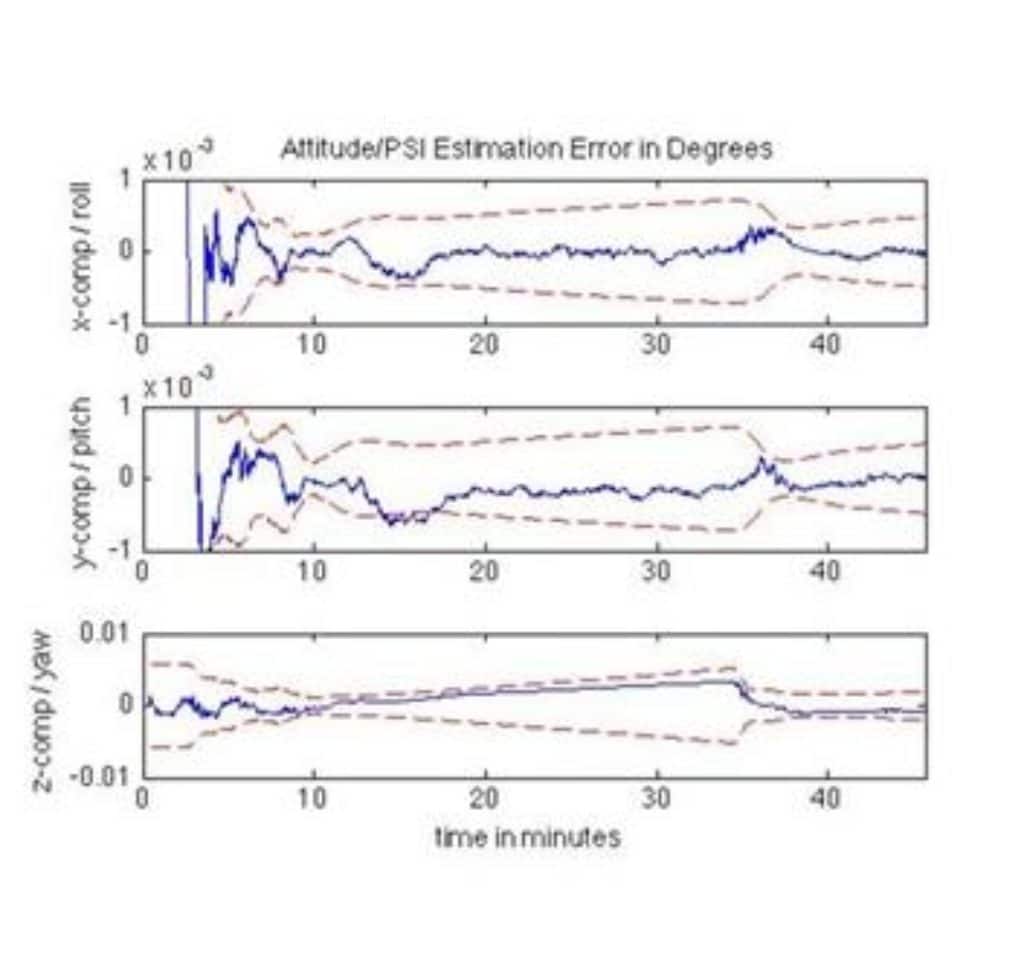 GPSoft NSI and Kalman Filter Toolbox for MATLAB