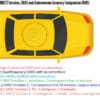 NovAtel Correct Services, SBAS and Autonomous Accuracy Comparison Chart