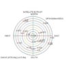 GPSoft SatNav Toolbox for MATLAB