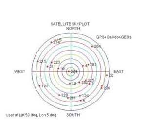 GPSoft SatNav Toolbox for MATLAB