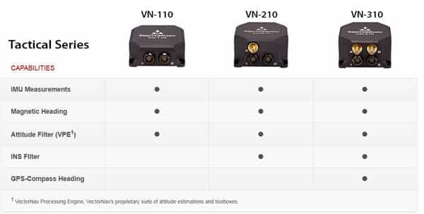 VectorNav Tactical Series