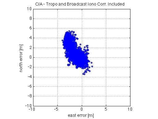 corrected_ca_soln_horz GPSoft Corrected CA Solution Horizontal