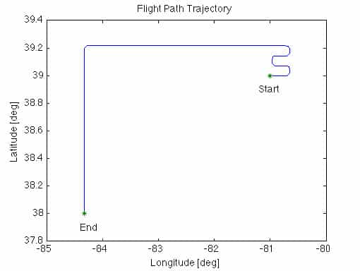GPSoft Flight Path Trajectory