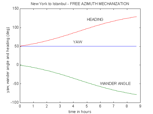 GPSoft Free Azimuth Model 1