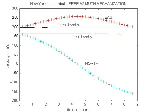 GPSoft Free Azimuth Model 2