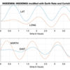 GPSoft INS Toolbox for MATLAB INSDEM06 Chart