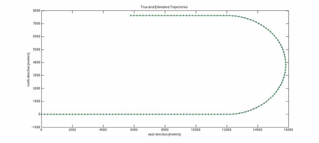 GPSoft True and Estimated Trajectories