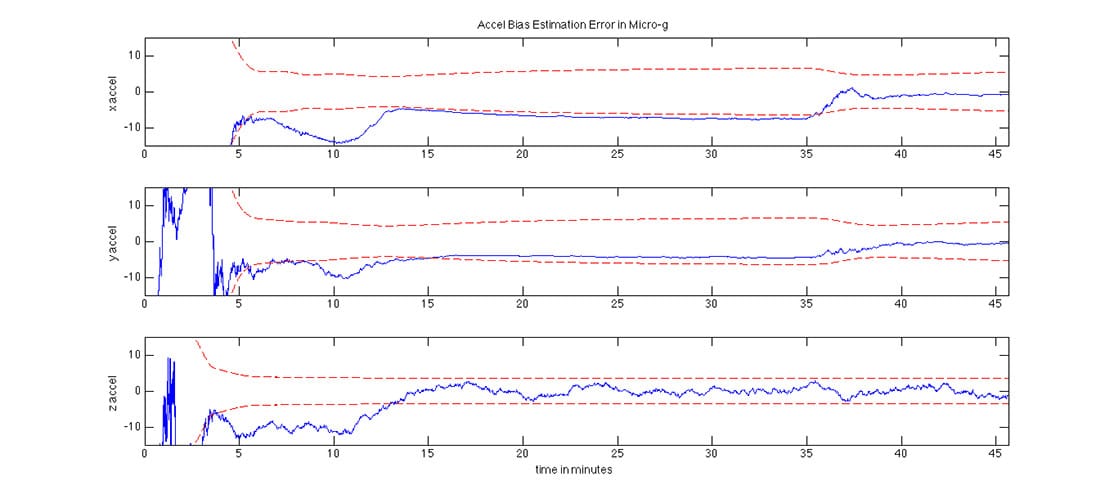 GPSoft LC Feedback Acceleration Estimate