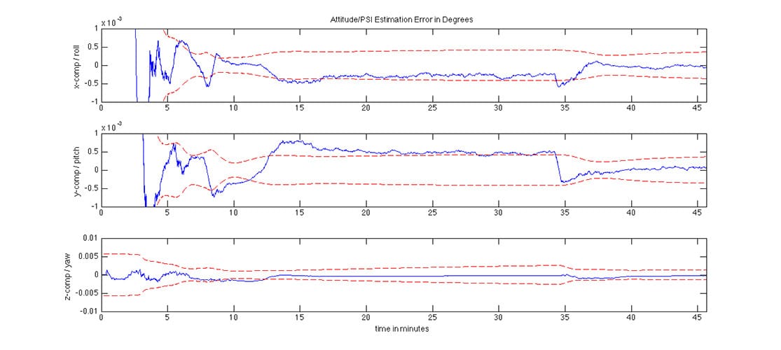 GPSoft LC Feedback Attitude Error