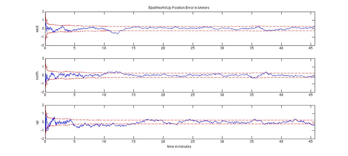 GPSoft LC Feedback Position Error