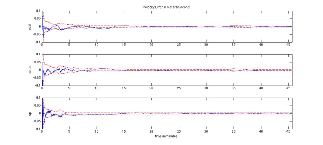 GPSoft LC Feedback Velocity Error