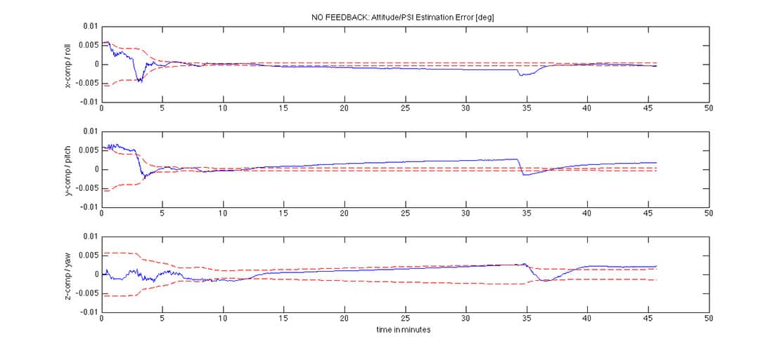 GPSoft No Feedback Attitude Error