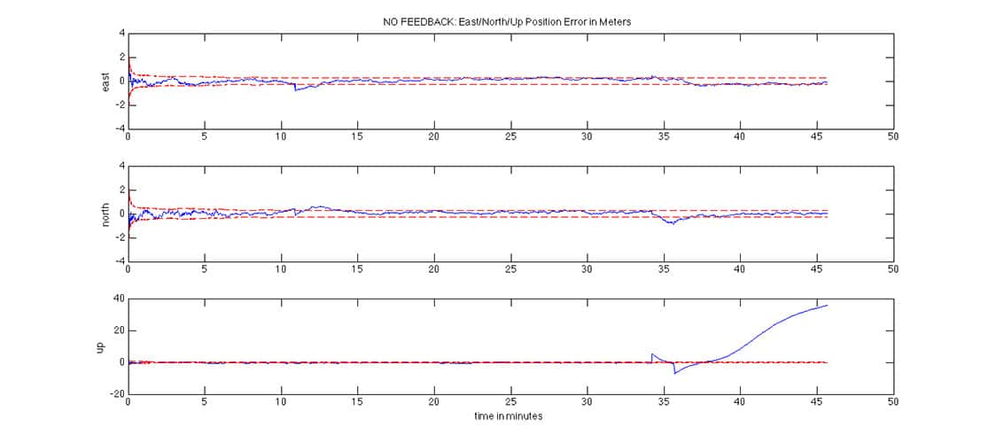 GPSoft No Feedback Positioning Error