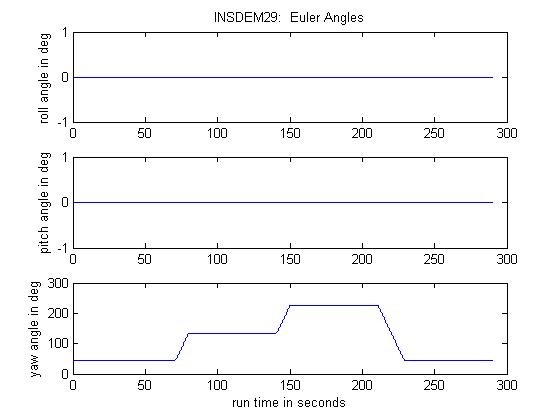 procarang GPSoft Euler Body Angles