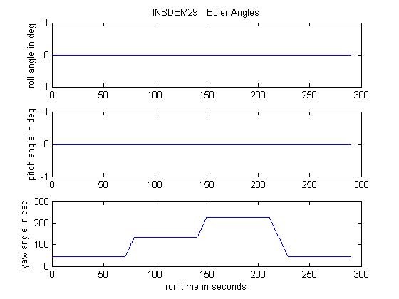 GPSoft Euler Body Angles