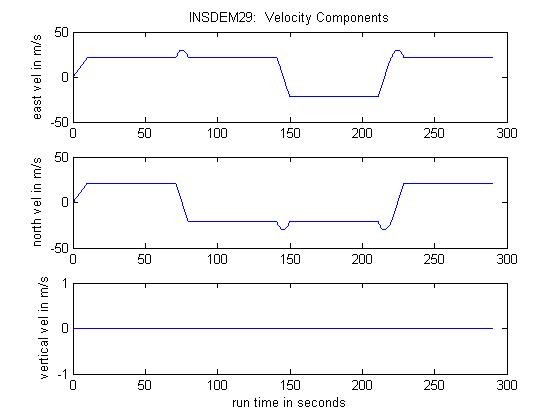procarvel GPSoft Velocity Components