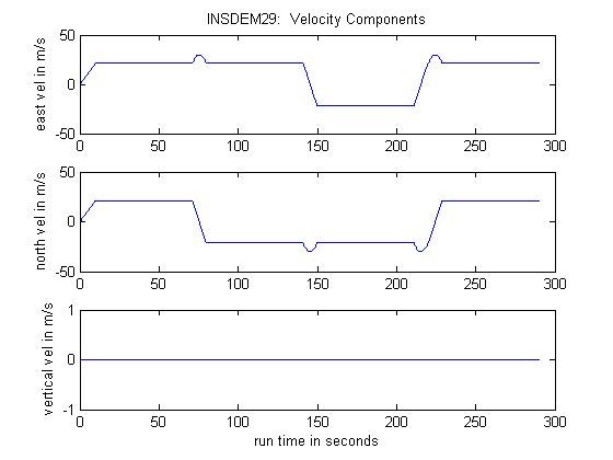 GPSoft Velocity Components