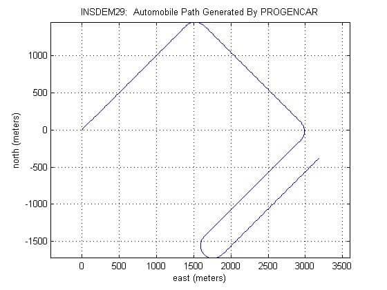 GPSoft PROGENCAR Automobile Path