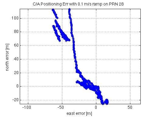 GPSoft RAMP err Horizontal Scatterplot