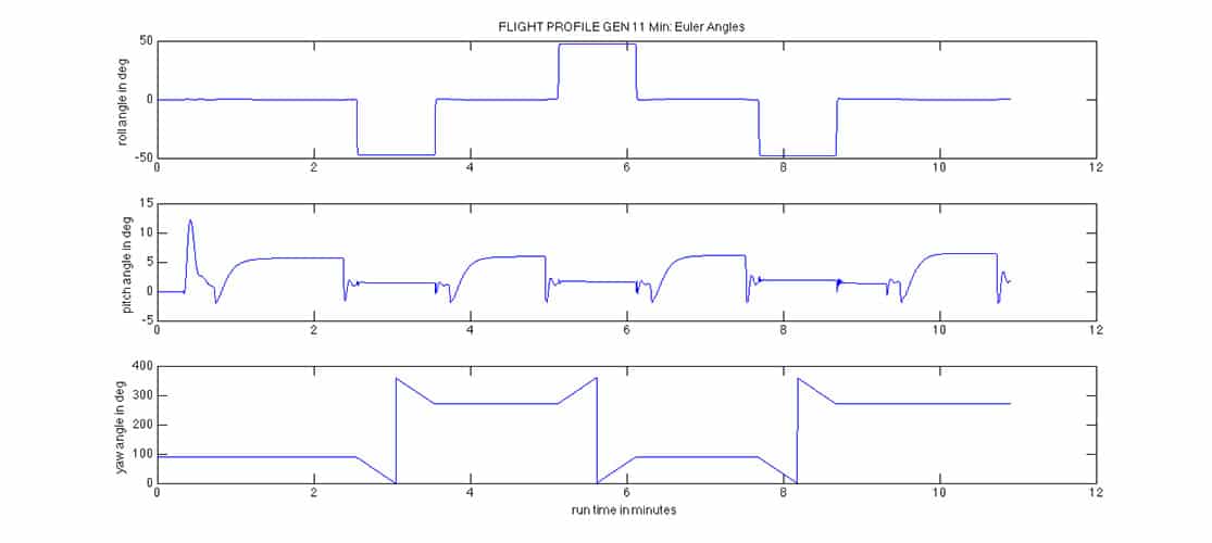 GPSoft Trajectory Graph Attitude