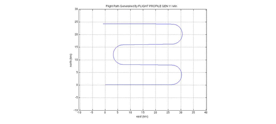 GPSoft Trajectory Graph Horizontal