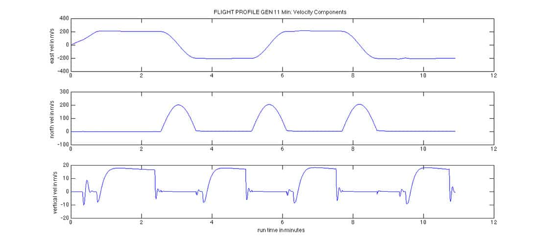 GPSoft Trajectory Graph Velocity